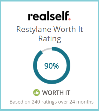 Restylane Realself Rating