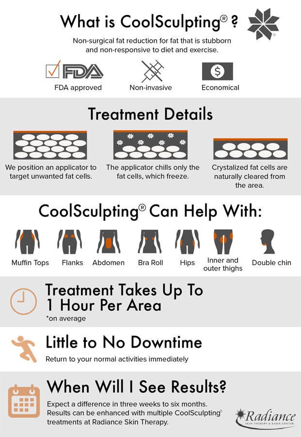 Get more information on CoolSculpting at the Madison area's Radiance Skin Therapy.